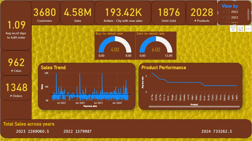 Freelance Project: Ecommerce Client's Sales Report